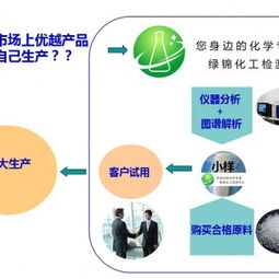 聚氨酯軟泡劑配方分析、還原破解與技術轉讓全解析